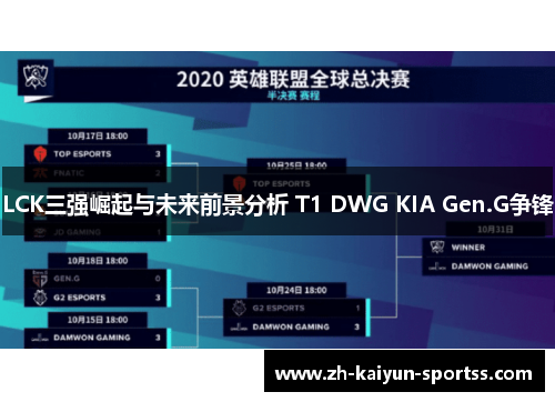 LCK三强崛起与未来前景分析 T1 DWG KIA Gen.G争锋 LCK三强崛起与未来前景分析 T1 DWG KIA Gen.G争锋